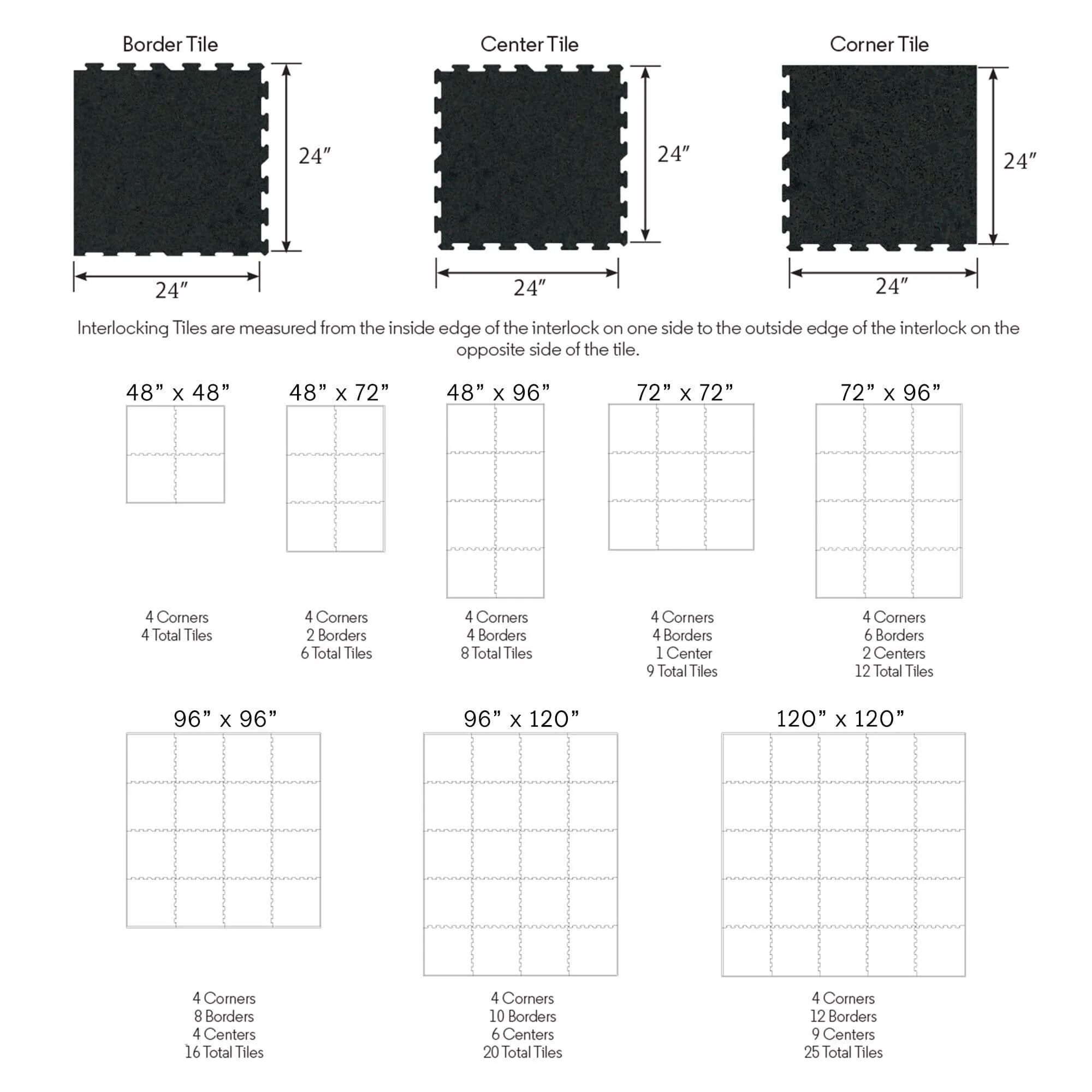 24" x 24" Regupol Activlok Interlocking Rubber Tile (Border)