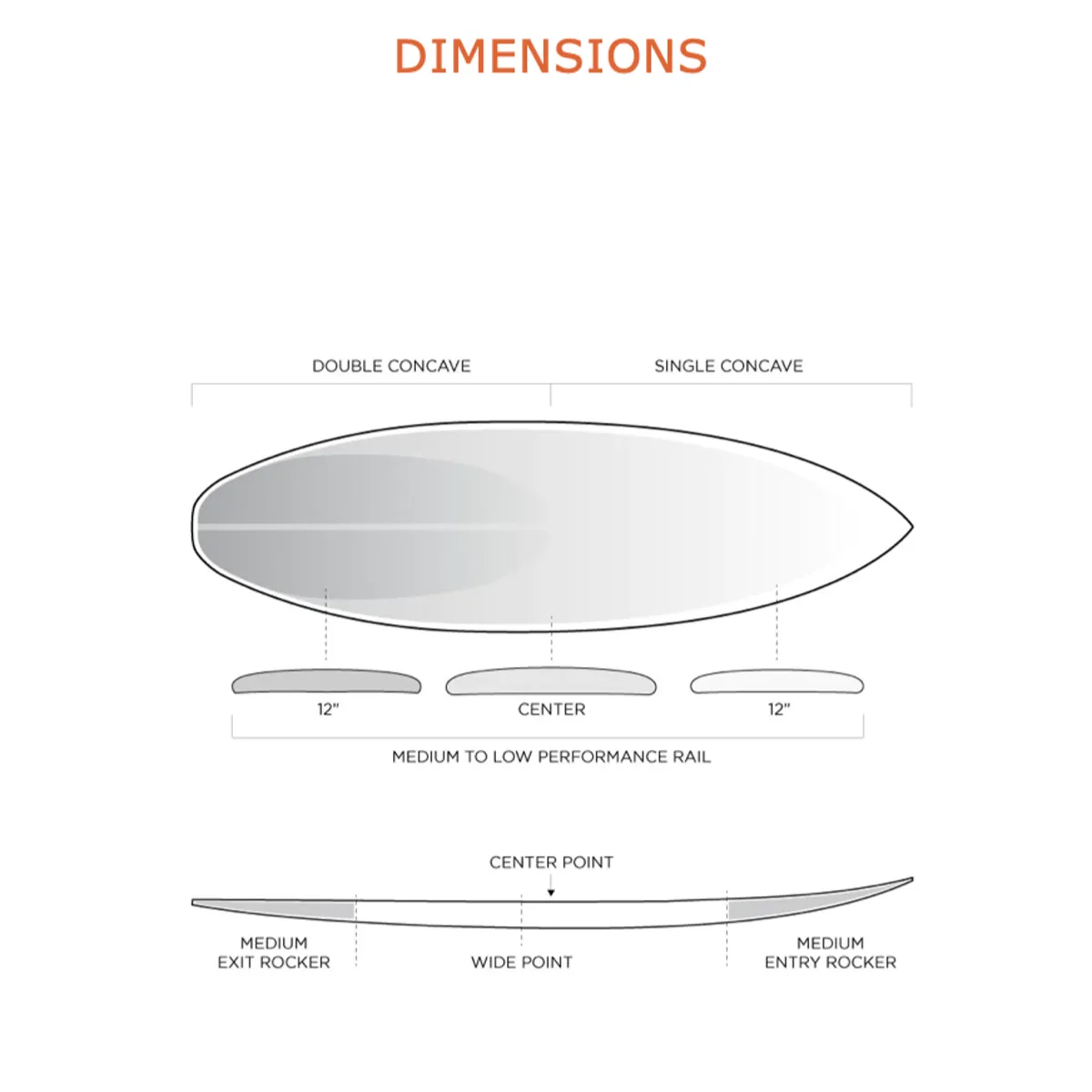 Firewire Dominator 2.0 Black 5'11 HE Futures