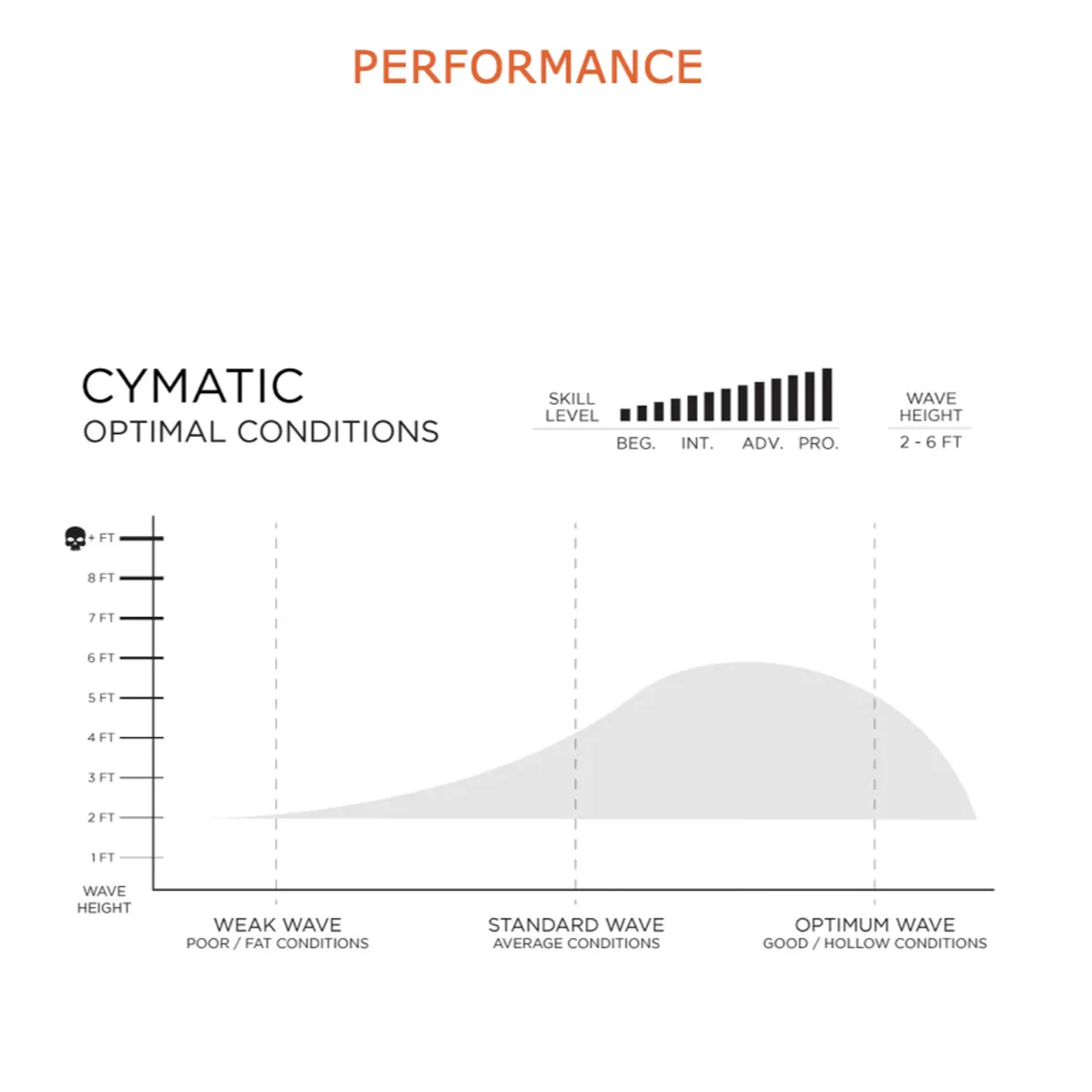 Firewire Slater Designs 5'6 Cymatic LFT Futures