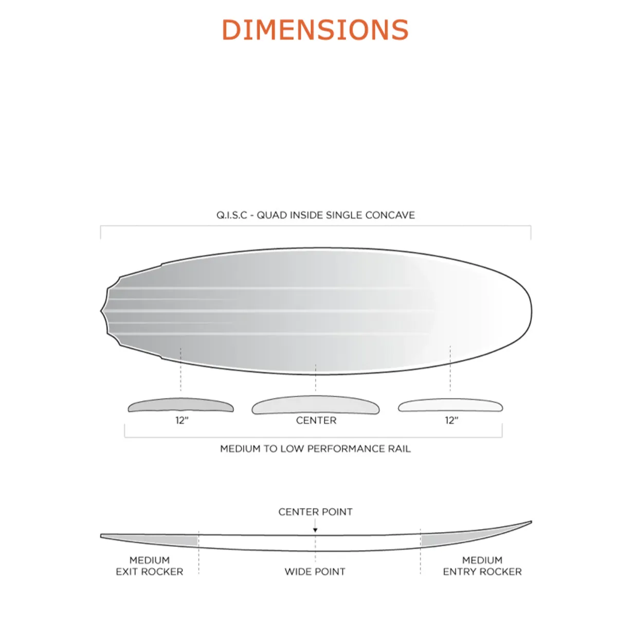 Firewire Slater Designs 5'6 Cymatic LFT Futures