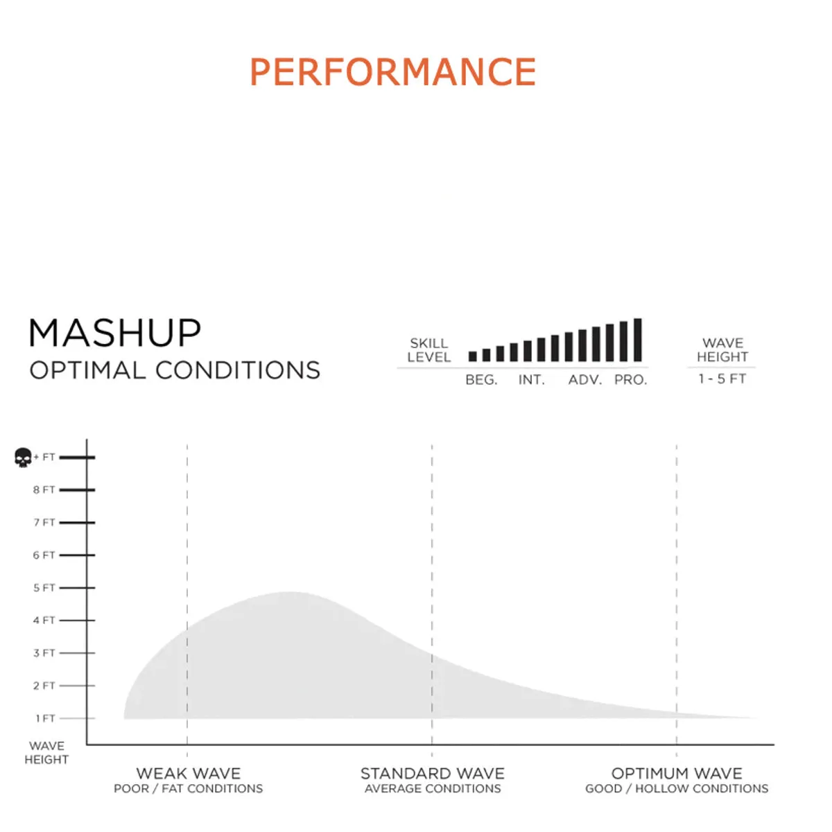 Firewire The Mashup 6'0 HE - Futures Fins