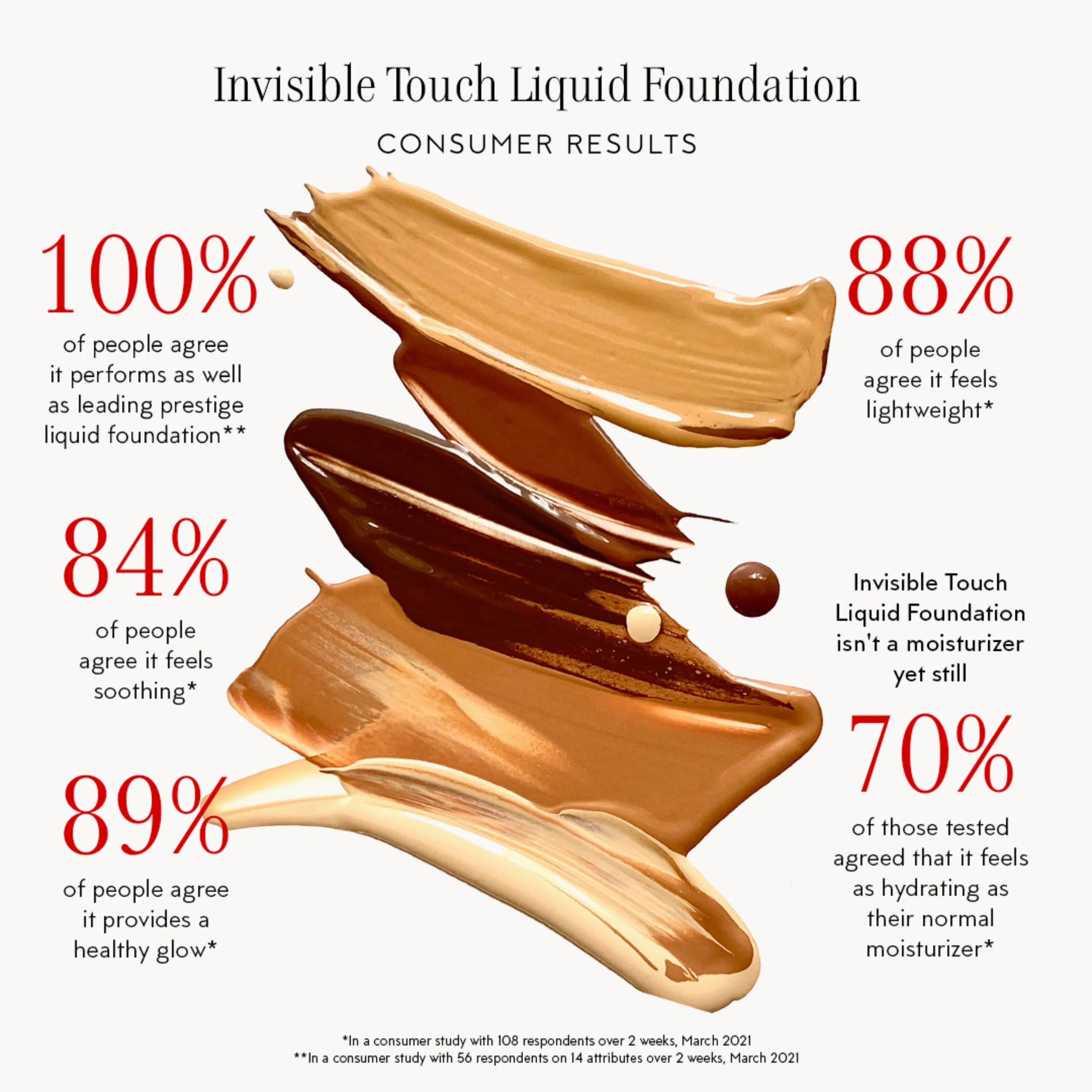 Invisible Touch Liquid Foundation--D350/Impeccable