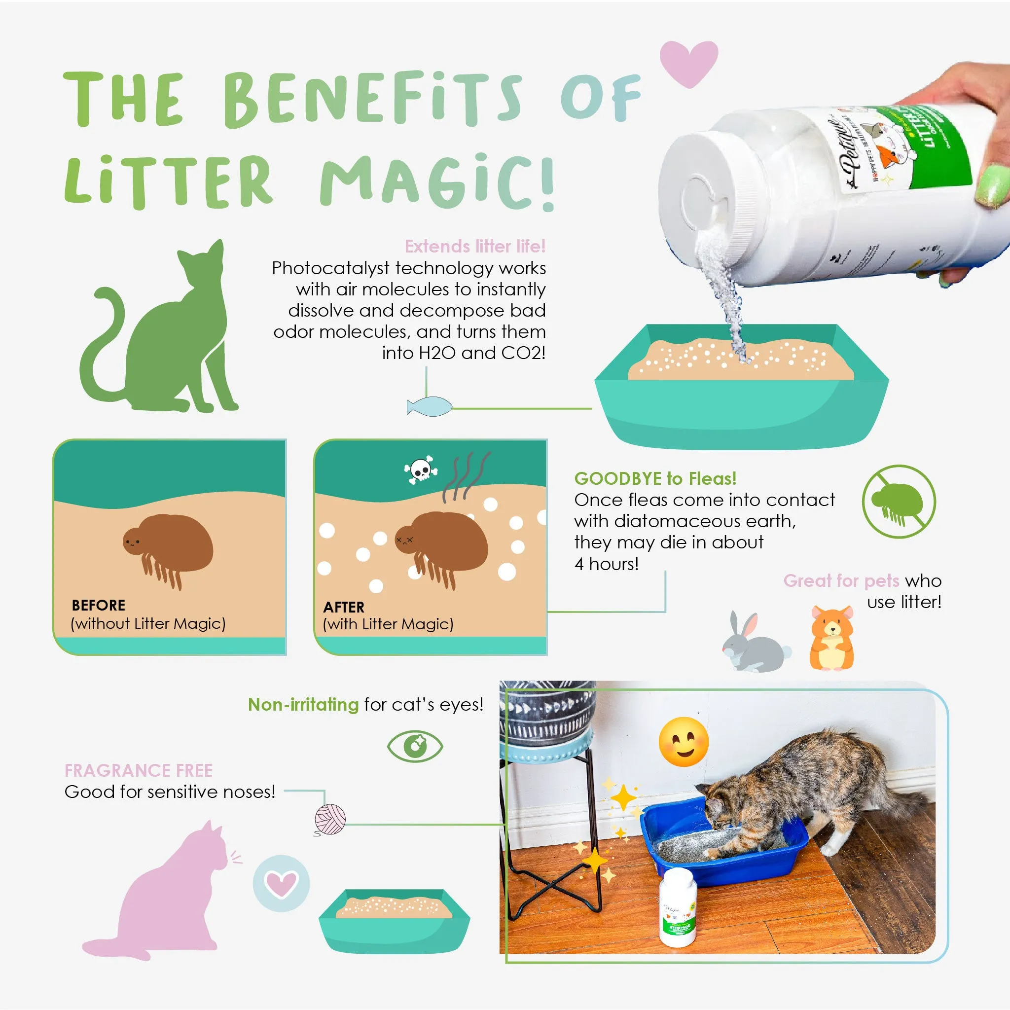 Litter Magic Odor Eliminator: Safe & Non-Toxic Green Chemistry Formula, Extends Litter Life, Kills Strong Odors Fast, for Cats