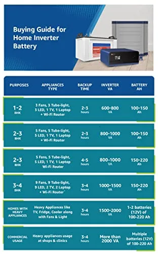 Luminous UPS Square Wave Eco Watt Neo 900 Inverter for Home, Office, and Shops