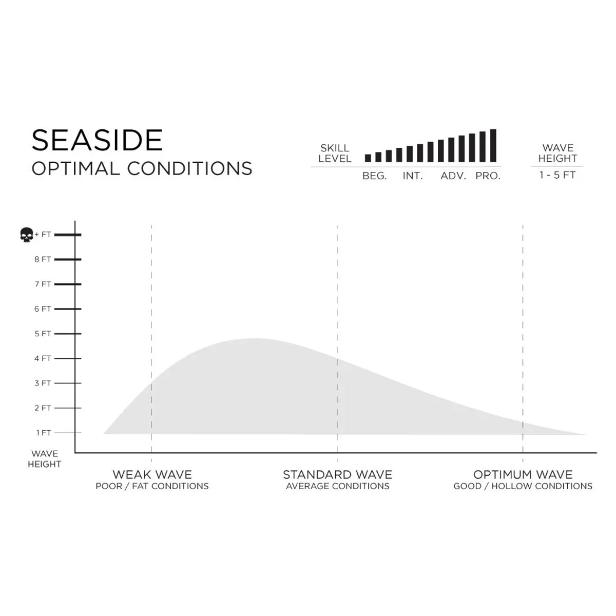 Machado Seaside 5'6 - Helium White - FCS2