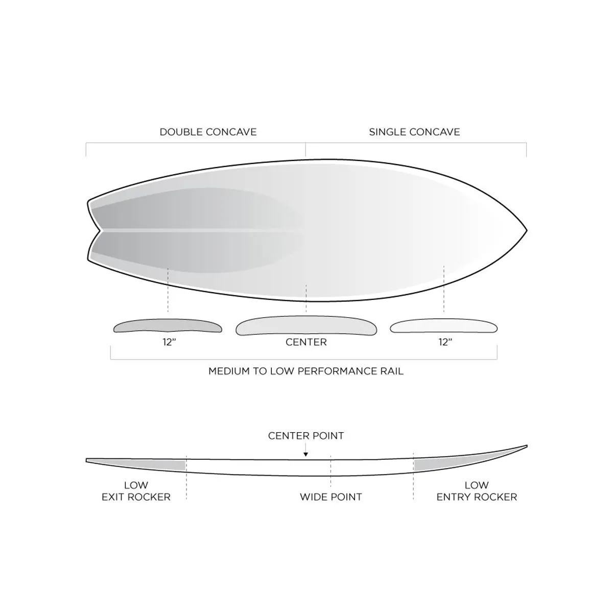 Machado Seaside 5'6 - Helium White - FCS2